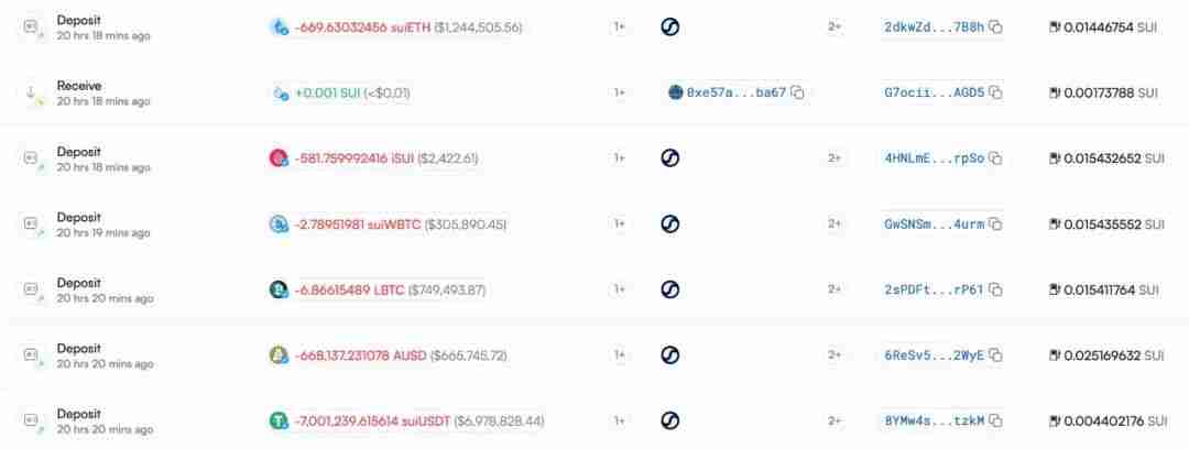 Cetus被盗2.3亿美元，解析攻击手法及资金转移情况